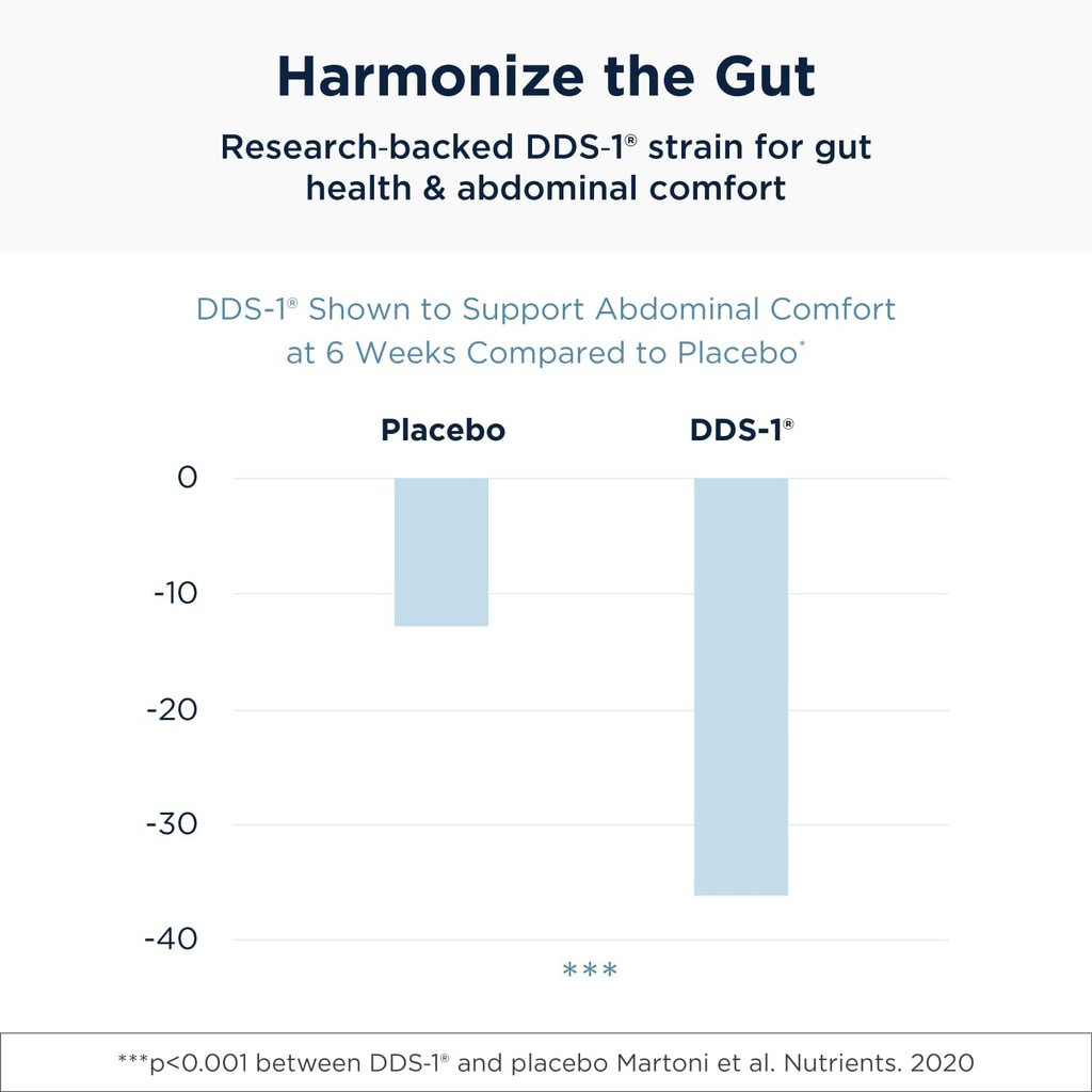 designs-for-health-prenatal-probiotic-bu-4.jpg