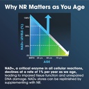 prohealth-nicotinamide-riboside-pro-500--4.jpg