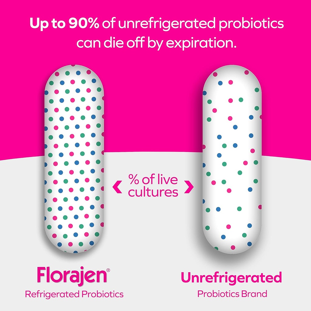florajen-kids-probiotics-daily-gut-healt-3.jpg