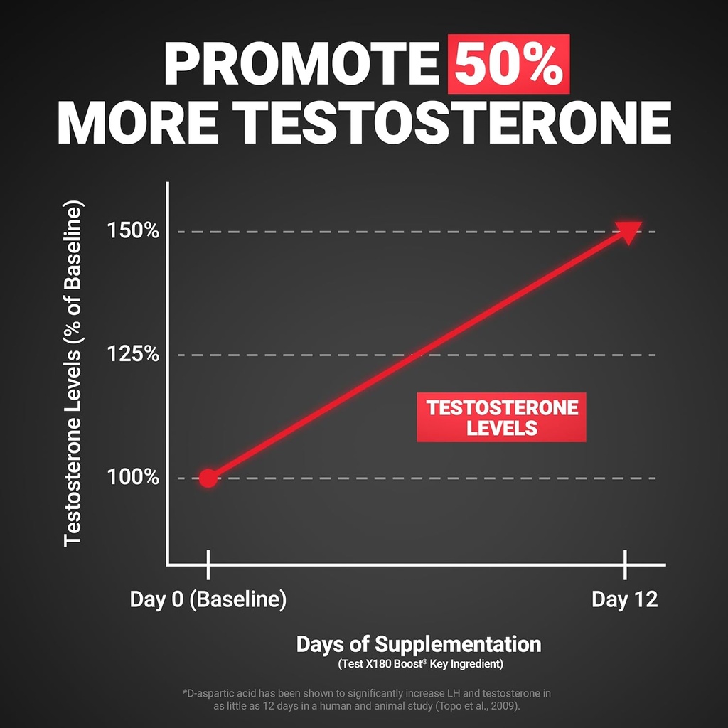 force-factor-test-x180-boost-testosteron-3.jpg