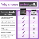 synbio-tonik-prebiotics-and-probiotics-p-5.jpg