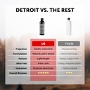 detroit-grooming-co-beard-conditioner-wi-3.jpg