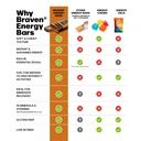 braven-bar-chocolate-energy-bars-159-oz--5.jpg
