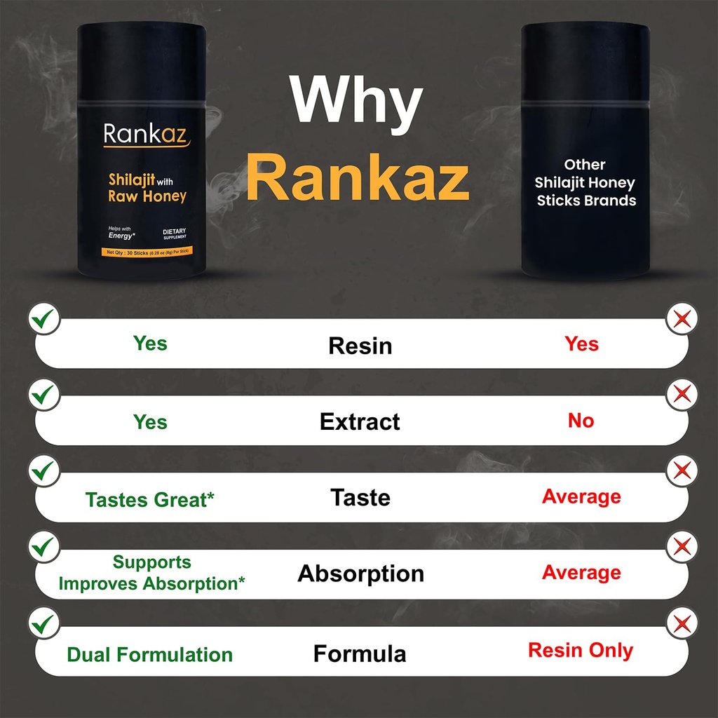 rankaz-natural-shilajit-honey-sticks-org-3.jpg