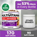 2-Pack Dog Multivitamin Chewable with Glucosamine - Dog Vitamins and Supplements - Senior & Puppy Multivitamin for Dogs - Hip & Joint Support - Immune Health, Skin, Heart, Digestion, Probiotics 6