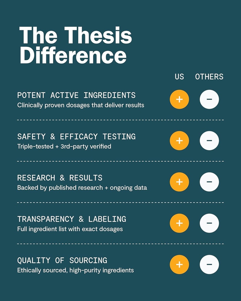 thesis-the-starter-kit---nootropic-cogni-5.jpg