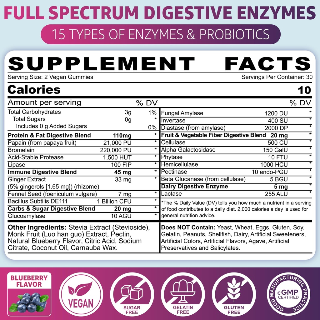 digestive-enzymes-for-women-men-gummies--2.jpg
