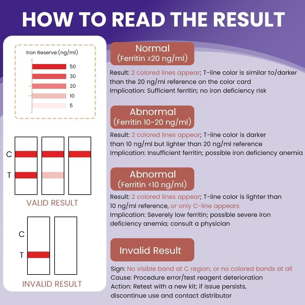 iron-deficiency-test-kit-at-home-iron-te-6.jpg