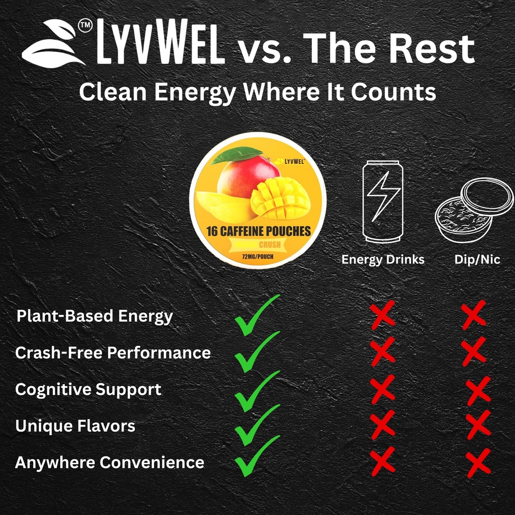 lyvwel-72mg-caffeine-energy-pouches-cher-5.jpg