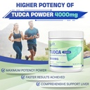 livlyluxe-tudca-powder-liver-support-sup-2.jpg