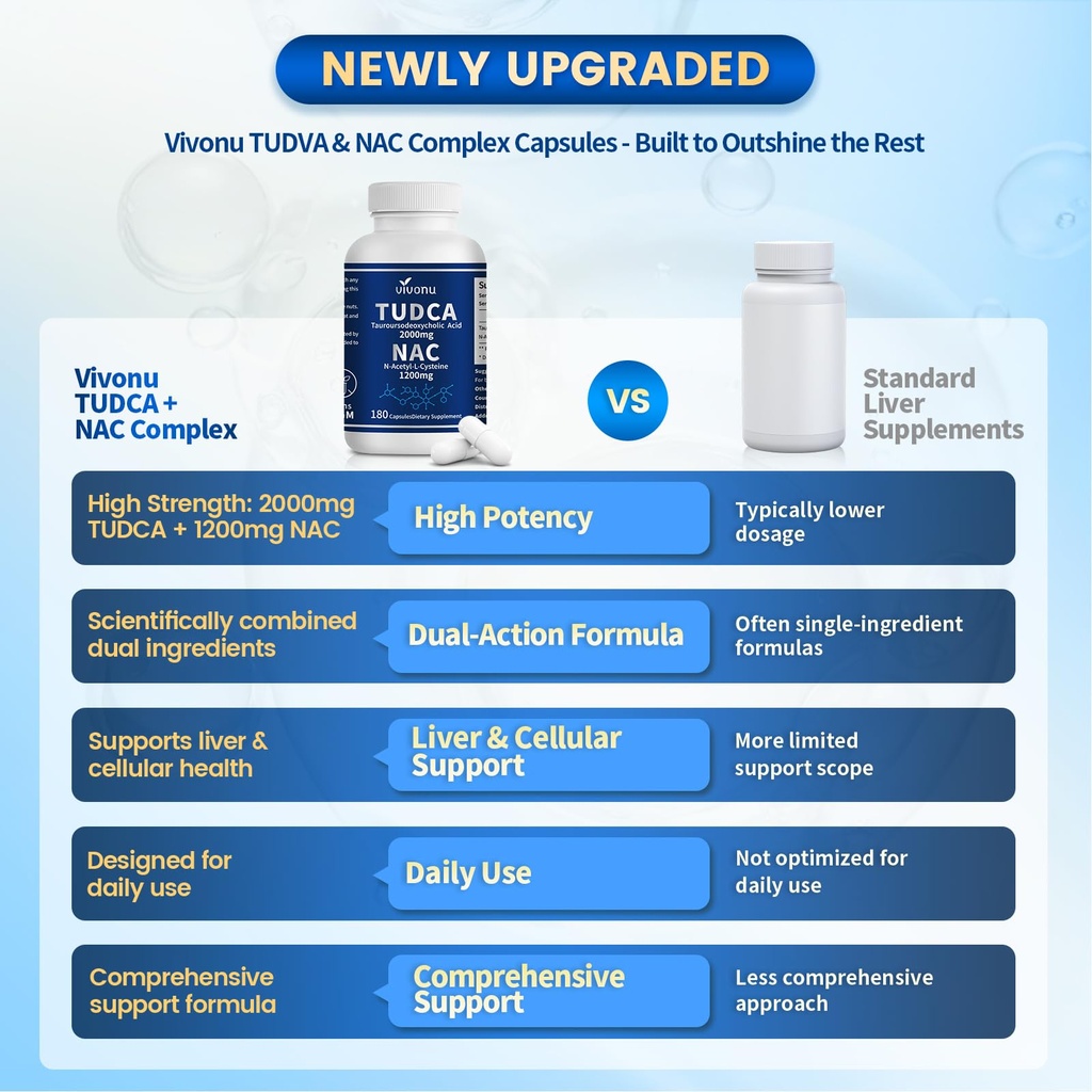 vivonu-tudca-2000mg-nac-1200mg-supplemen-2.jpg