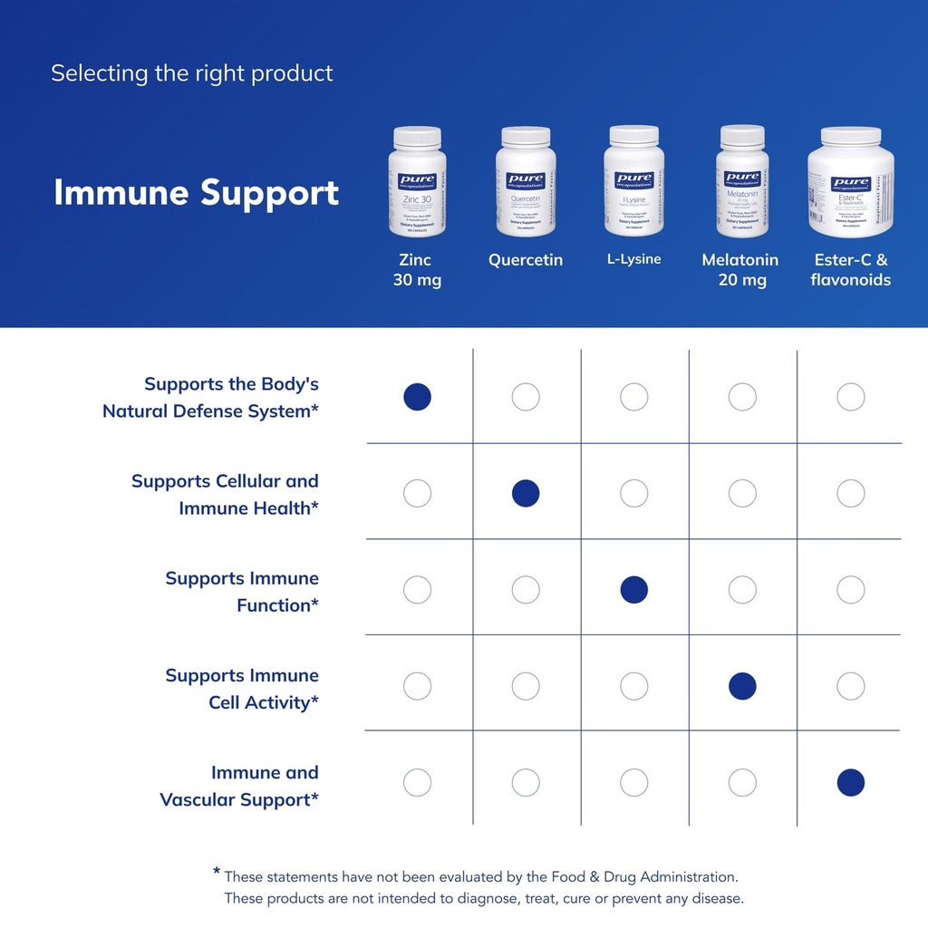pure-encapsulations-zinc-30-mg-supplemen-6.jpg
