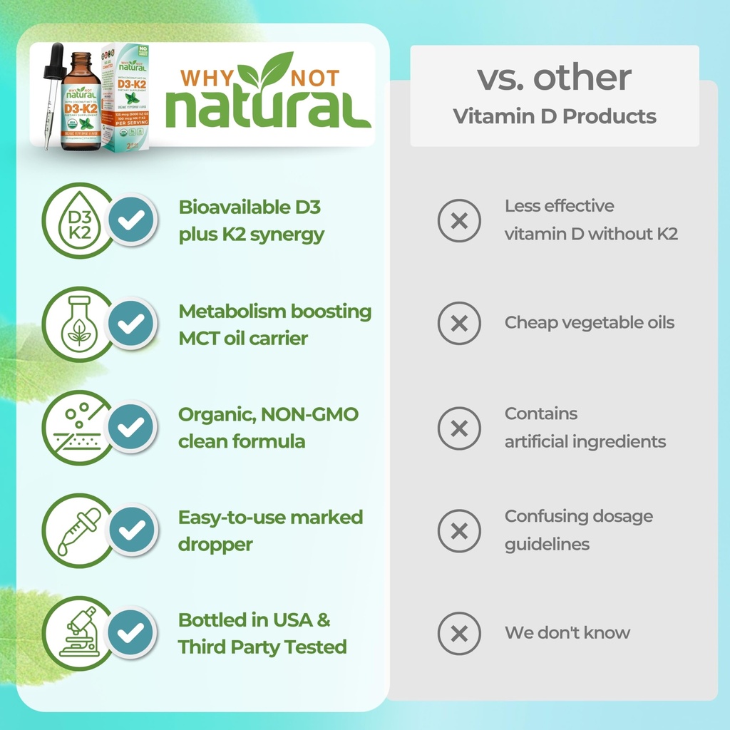 why-not-natural-organic-vitamin-d3-k2-mk-4.jpg