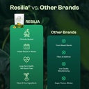 resilia-softgels-with-black-seed-oil-600-6.jpg