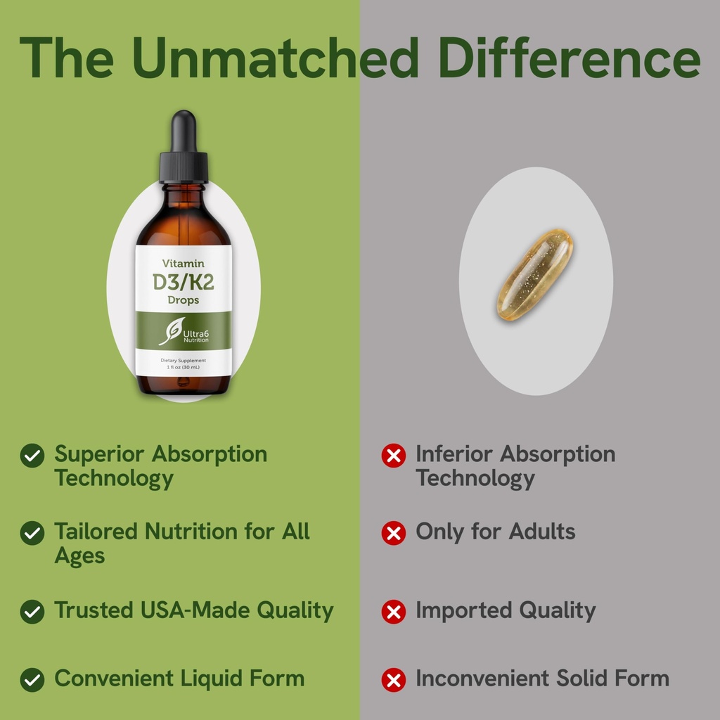 ultra6-nutrition-vitamin-d-and-k2-drops--6.jpg