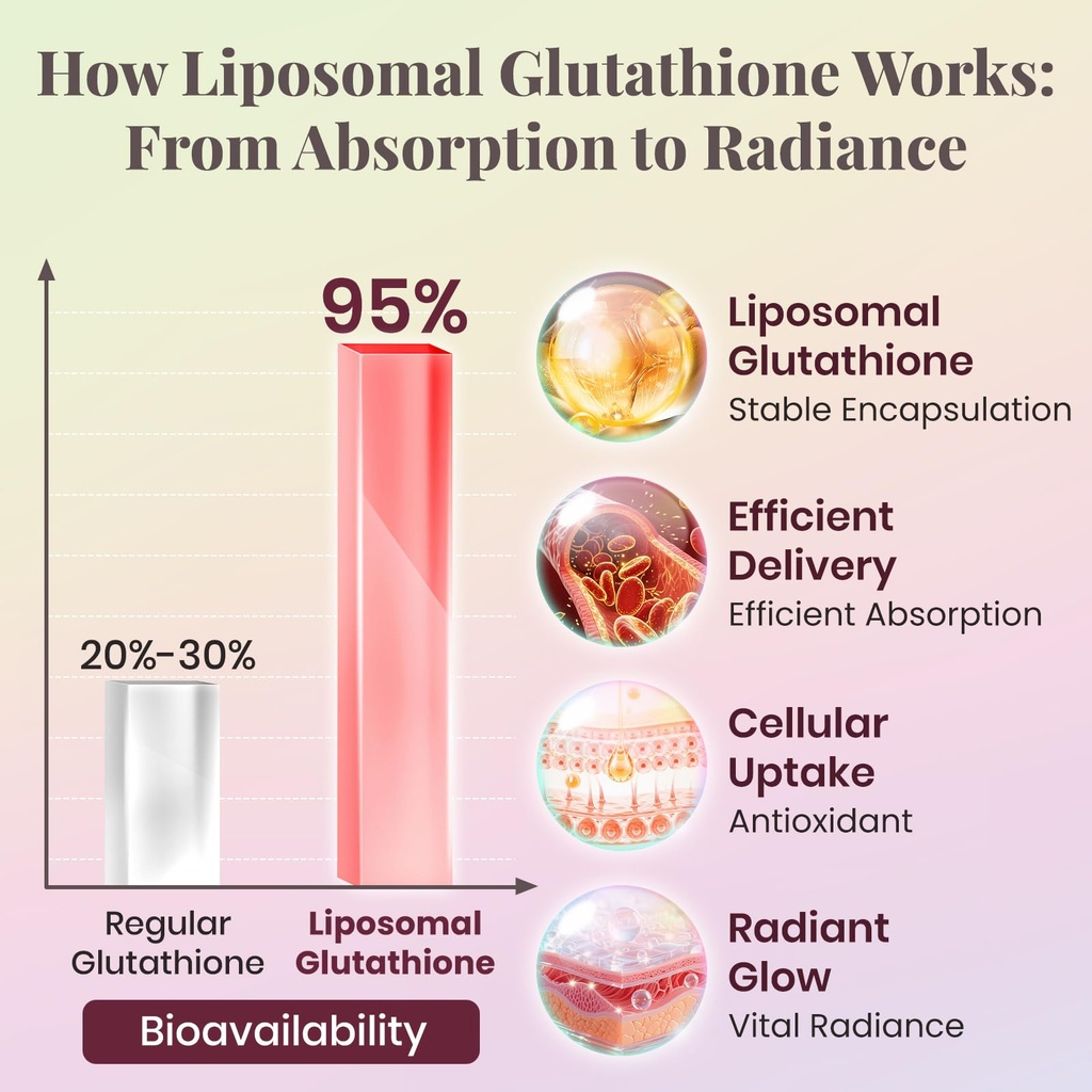 liposomal-glutathione-liquid-1000mg-high-5.jpg