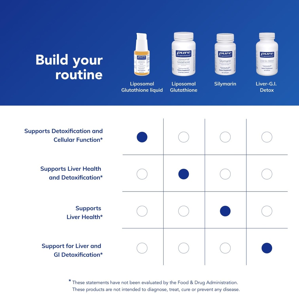 pure-encapsulations-liposomal-glutathion-6.jpg