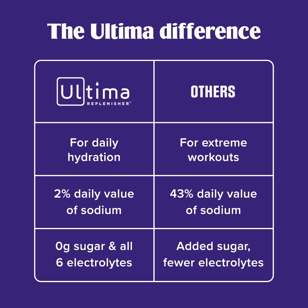 ultima-replenisher-daily-electrolyte-pow-6.jpg