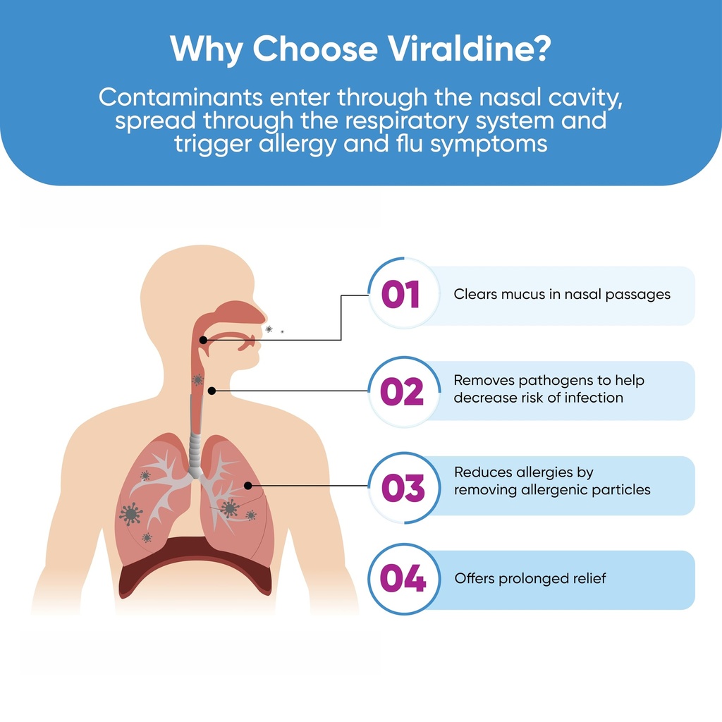 viraldine-1-5-povidone-iodine-nasal-spra-3.jpg