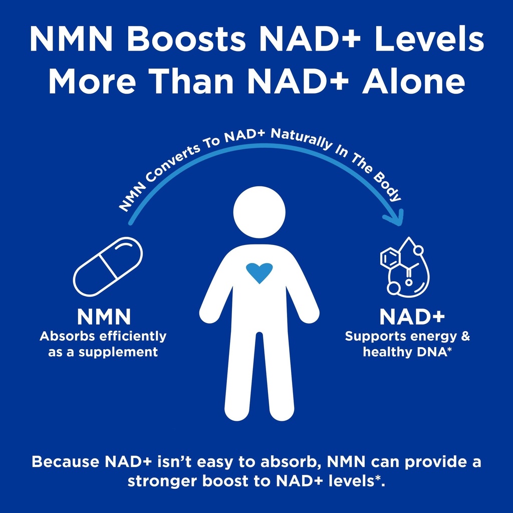 gnc-preventive-nutrition-nmn-150-mg-nad--3.jpg