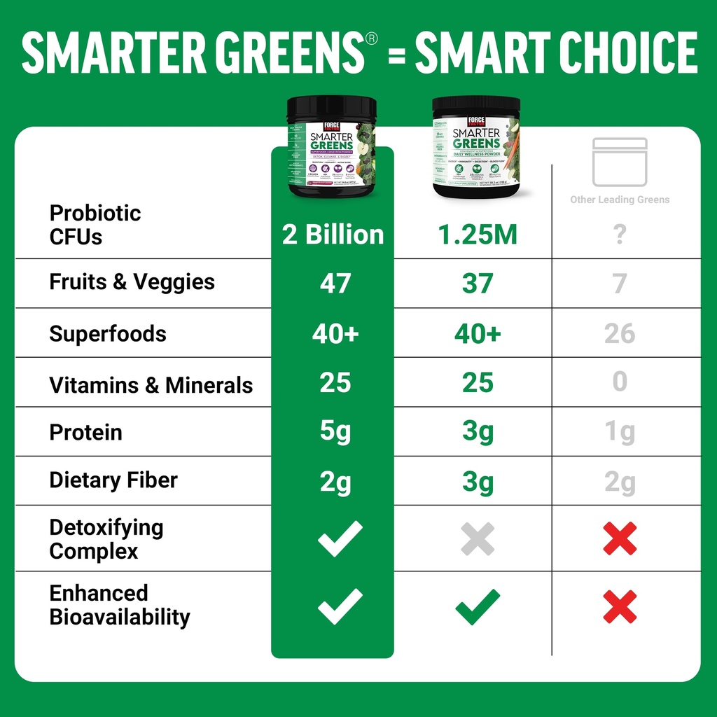 force-factor-smarter-greens-superfoods-p-4.jpg