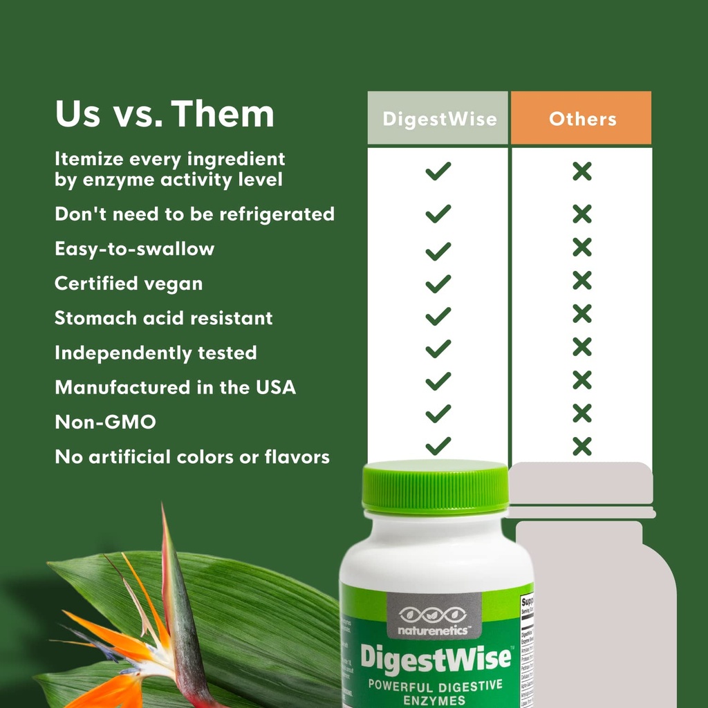 naturenetics-digestwise-digestive-enzyme-4.jpg