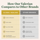global-healing-organic-valerian-root-ext-5.jpg