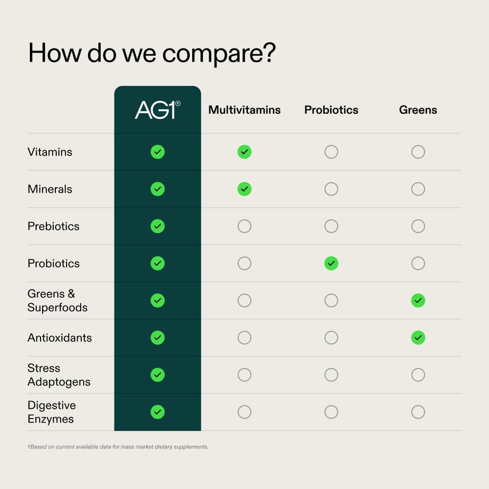 ag1-greens-powder-supplement-improve-gut-2.jpg