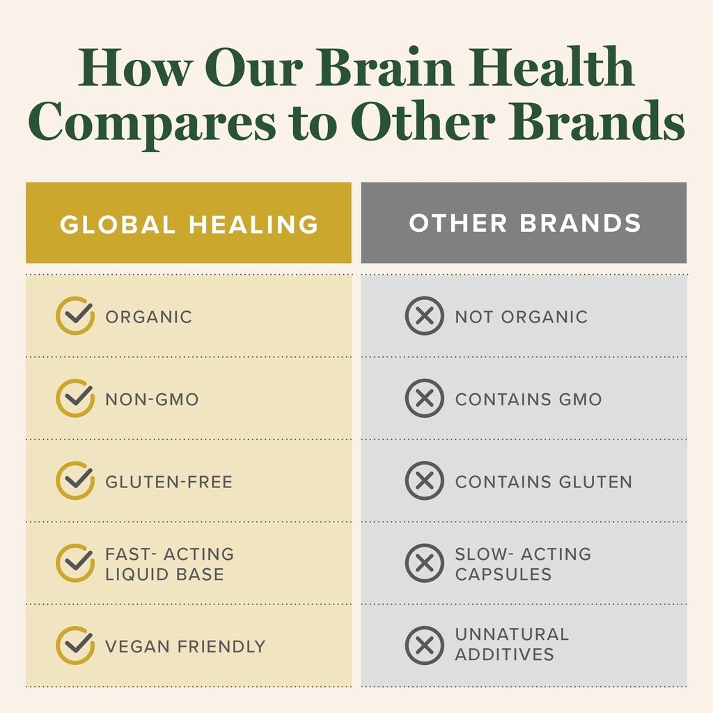 global-healing-center-brain-health-usda--5.jpg