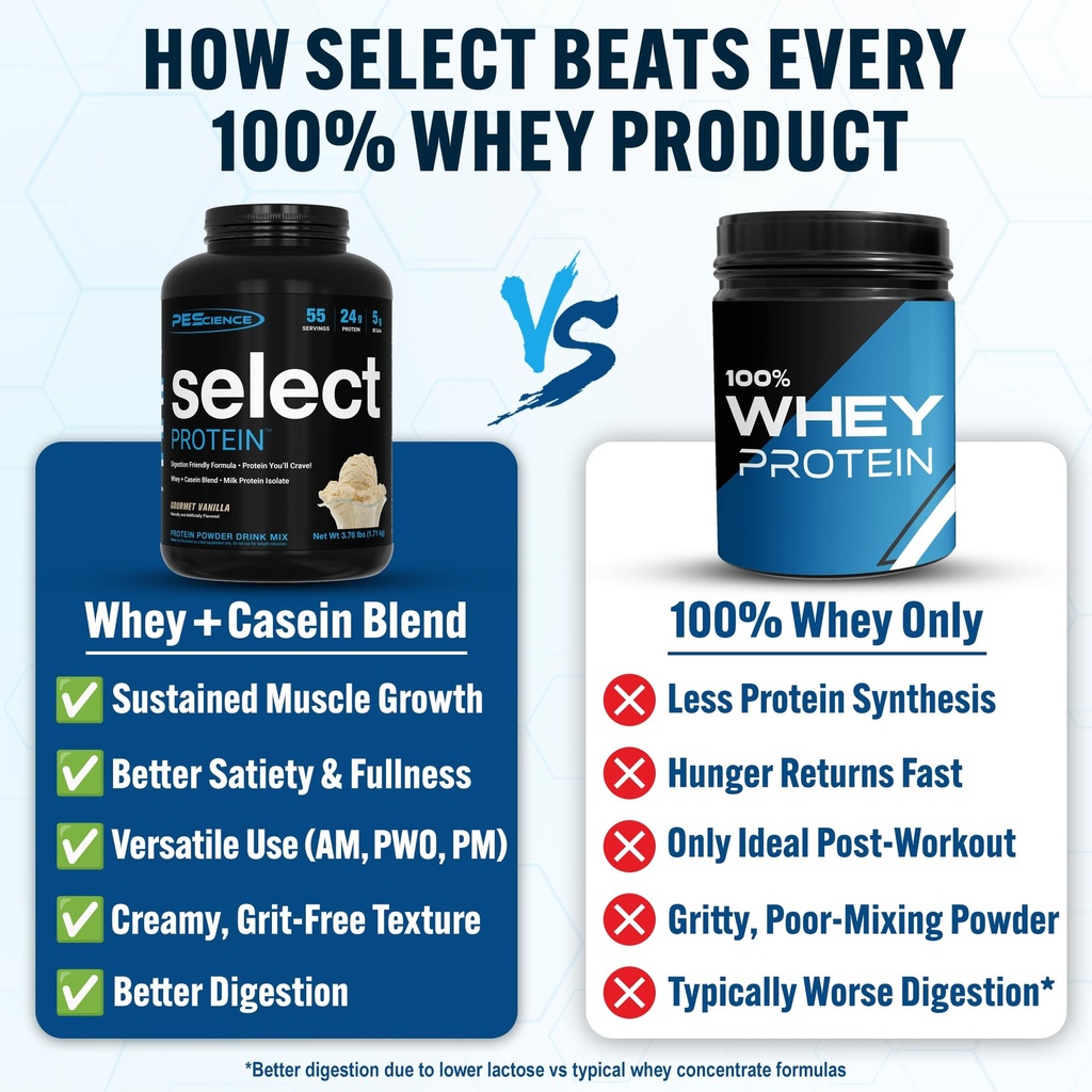 pescience-select-protein-powder-whey-and-2.jpg