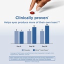 blink-nutritears-clinically-proven-suppl-4.jpg