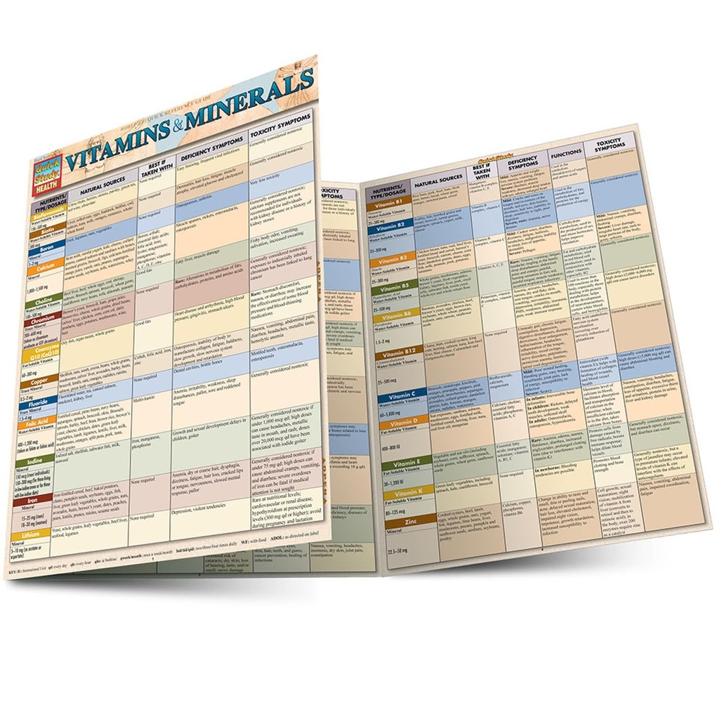 Vitaminer och mineraler: en QuickStudy Laminated Reference Guide (QuickStudy Health)