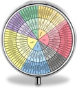Wheel of Feelings and Emotions - Therapy and Counseling Art - Dbt & Cbt Gift for Counselor, Therapist och Parent Classic Pill Box Purse Pocket Small Round Pill Case Decorative Box Metal Medicine