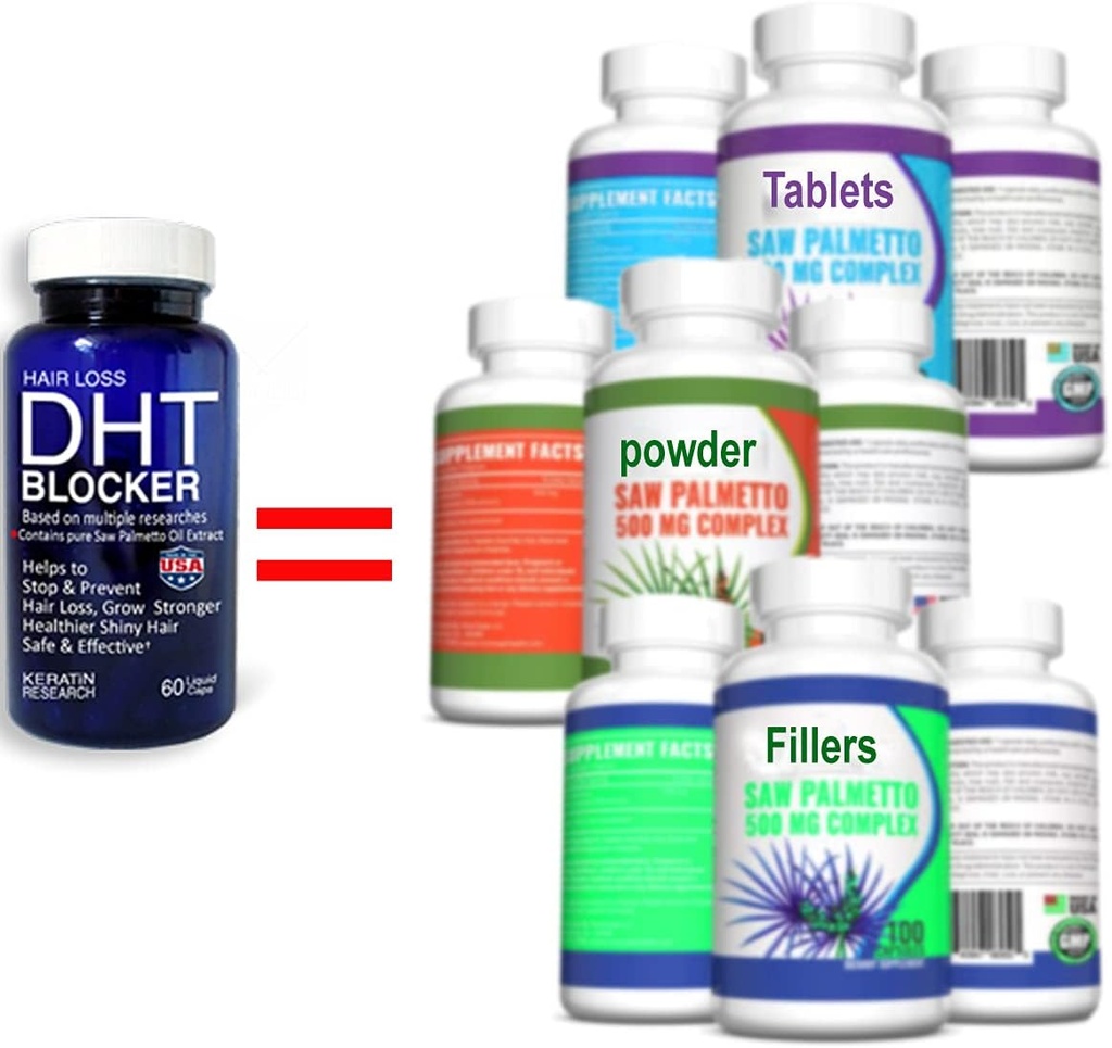 DHT Focus Pure Saw Palmetto Oil Organic Natural med Beta Sitosterol, Biotin Support Hjälper Prostata Hälsa Sömn Bättre Minska Frekvent Urination DHT Blocker Stop Hair Loss (30-Day Supply)