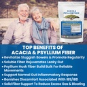 Kidney Restore Organic Acacia & Psyllium Husk Fiber Powder - Prebiotic & Natural Supplement - Soluble Acacia & Psyllium Husk Powder - 1.5 lbs (48oz), 2 Packs